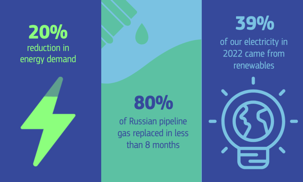 REPowerEU Infographics