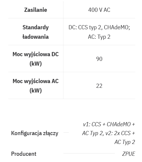 Screenshot_2023-03-11_at_19-43-01_Stacja_ładowania_ZPUE_EV-C90.png