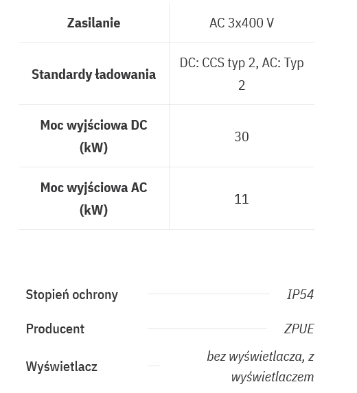 Screenshot_2023-03-11_at_19-48-04_Stacja_ładowania_ZPUE_EV-C30.png