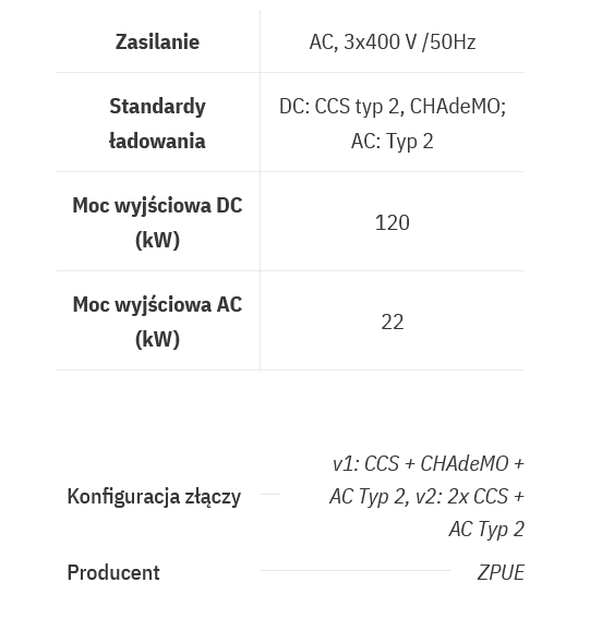 Screenshot_2023-03-11_at_20-05-32_Stacja_ładowania_ZPUE_EV-C120.png