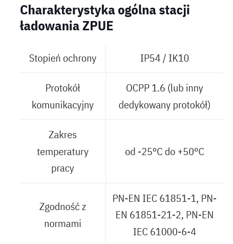 Screenshot_2023-03-12_at_14-16-20_Stacja_ładowania_ZPUE_EV-C_22_kW_AC.png