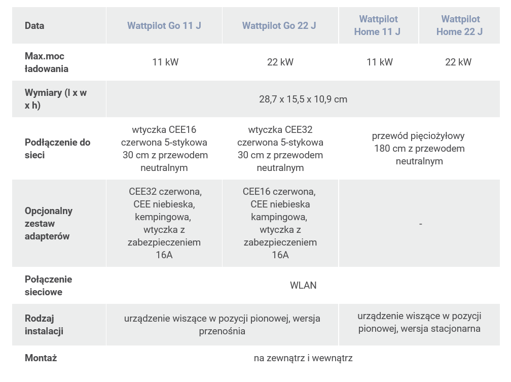 Screenshot_2023-03-12_at_15-57-43_Wattpilot__stacja_ładowania_samochodów_elektrycznych_do_użytku_w_domu_i_w_podróży__Fronius_Solar_Energy.png